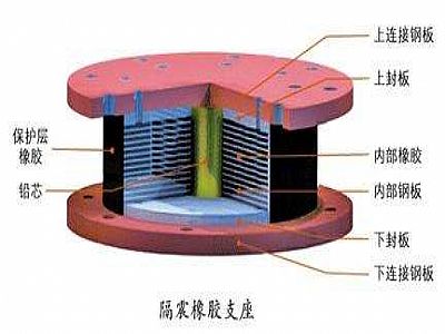 蒙阴县通过构建力学模型来研究摩擦摆隔震支座隔震性能