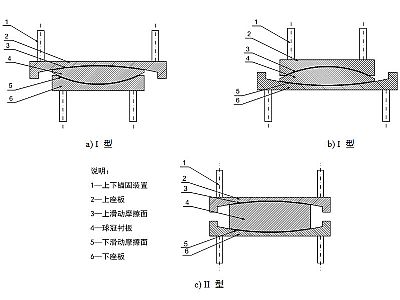 蒙阴县建筑摩擦摆隔震支座分类、标记、规格
