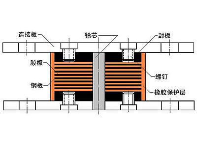 蒙阴县抗震支座施工-普通板式橡胶支座厂家